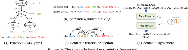 Figure 3 for Semantic-based Pre-training for Dialogue Understanding