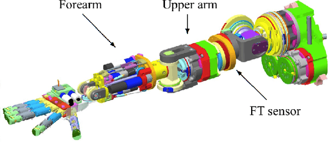 Figure 2 for Derivative-free online learning of inverse dynamics models