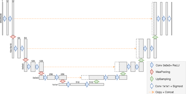 Figure 1 for Detection of protein-ligand binding sites with 3D segmentation