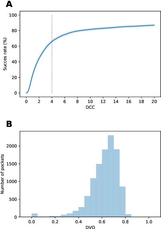 Figure 2 for Detection of protein-ligand binding sites with 3D segmentation