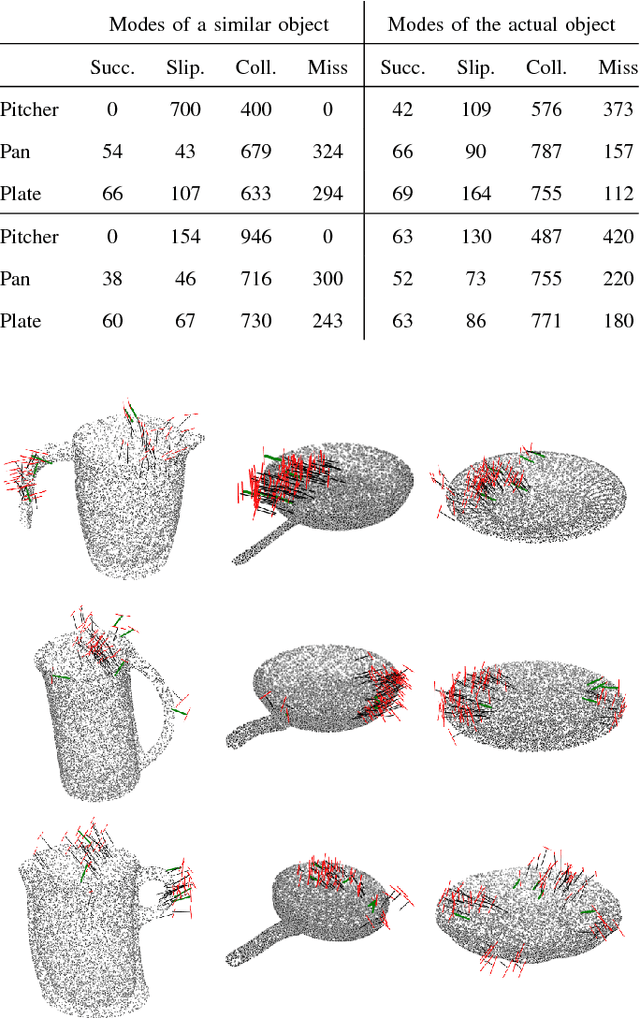 Figure 2 for Active and Transfer Learning of Grasps by Sampling from Demonstration