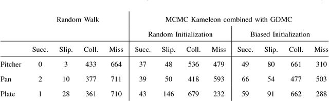 Figure 3 for Active and Transfer Learning of Grasps by Sampling from Demonstration