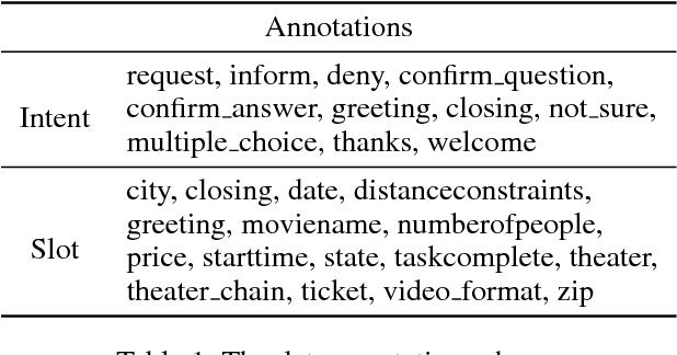 Figure 2 for Switch-based Active Deep Dyna-Q: Efficient Adaptive Planning for Task-Completion Dialogue Policy Learning