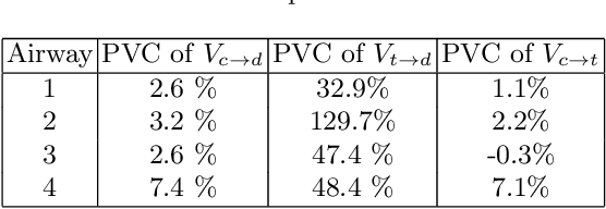 Figure 4 for Modelling Airway Geometry as Stock Market Data using Bayesian Changepoint Detection