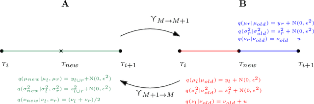 Figure 3 for Modelling Airway Geometry as Stock Market Data using Bayesian Changepoint Detection