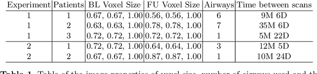 Figure 2 for Modelling Airway Geometry as Stock Market Data using Bayesian Changepoint Detection