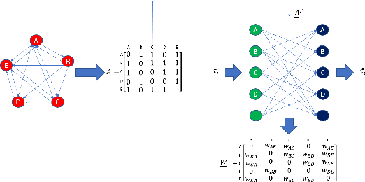 Figure 3 for Revisiting Information Cascades in Online Social Networks