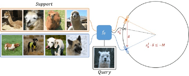 Figure 4 for Task-Embedded Control Networks for Few-Shot Imitation Learning