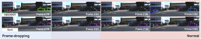 Figure 4 for FlowMOT: 3D Multi-Object Tracking by Scene Flow Association
