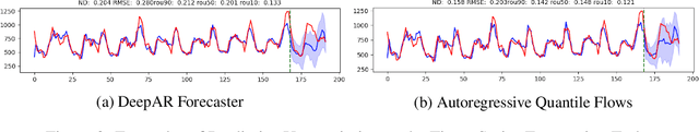 Figure 3 for Autoregressive Quantile Flows for Predictive Uncertainty Estimation