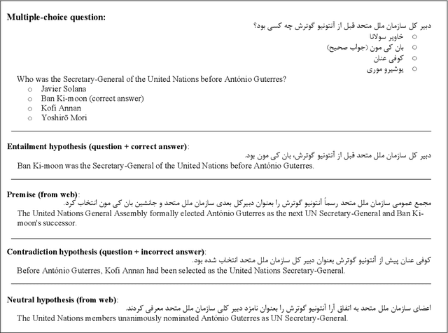 Figure 3 for FarsTail: A Persian Natural Language Inference Dataset