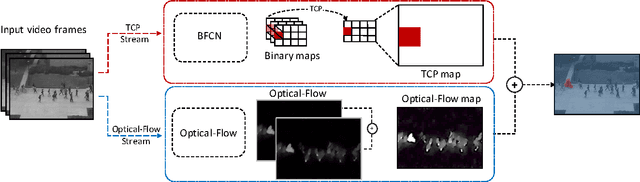 Figure 1 for Plug-and-Play CNN for Crowd Motion Analysis: An Application in Abnormal Event Detection