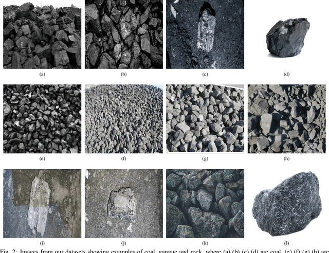 Figure 3 for Automatic Identification of Coal and Rock/Gangue Based on DenseNet and Gaussian Process