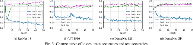 Figure 4 for Automatic Identification of Coal and Rock/Gangue Based on DenseNet and Gaussian Process