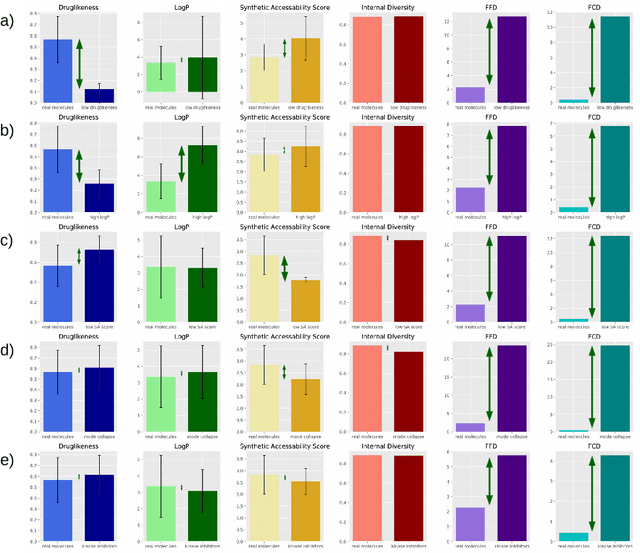 Figure 1 for Fréchet ChemNet Distance: A metric for generative models for molecules in drug discovery