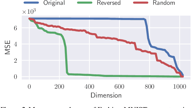 Figure 3 for Ordering Dimensions with Nested Dropout Normalizing Flows