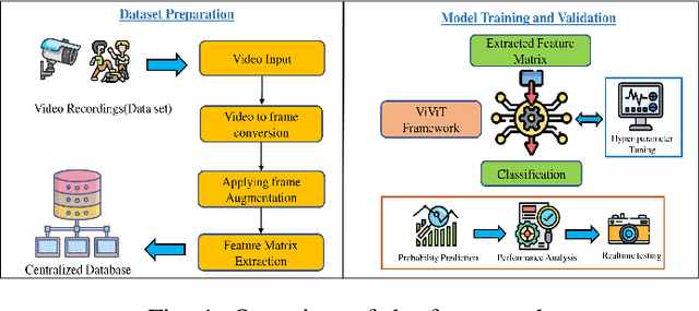 Figure 1 for Video Vision Transformers for Violence Detection