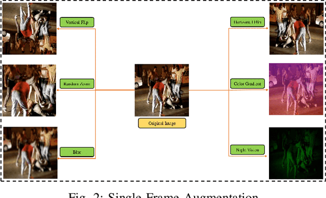 Figure 2 for Video Vision Transformers for Violence Detection