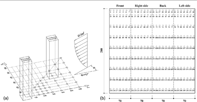 Figure 1 for Investigation of wind pressures on tall building under interference effects using machine learning techniques