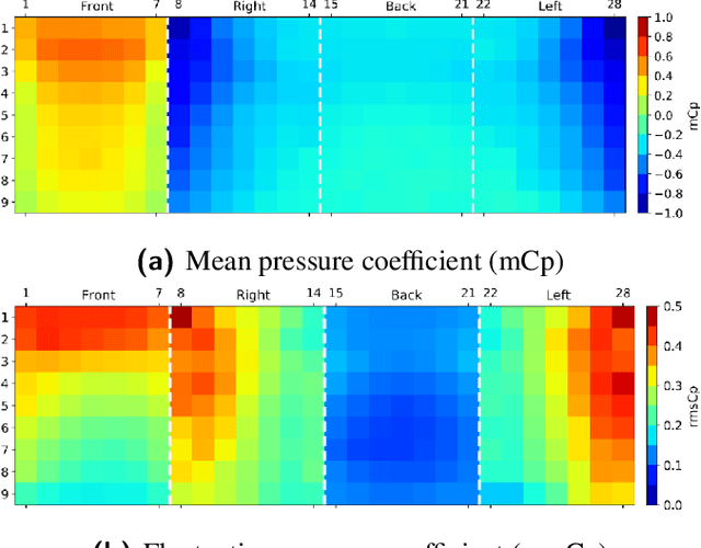 Figure 2 for Investigation of wind pressures on tall building under interference effects using machine learning techniques