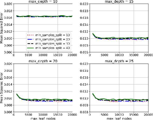 Figure 3 for Investigation of wind pressures on tall building under interference effects using machine learning techniques