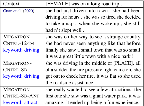 Figure 1 for MEGATRON-CNTRL: Controllable Story Generation with External Knowledge Using Large-Scale Language Models