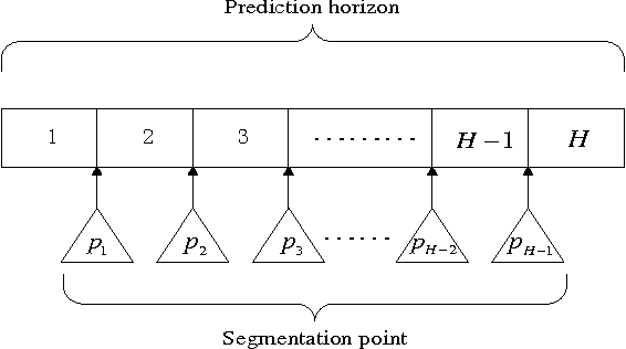 Figure 4 for PSO-MISMO Modeling Strategy for Multi-Step-Ahead Time Series Prediction