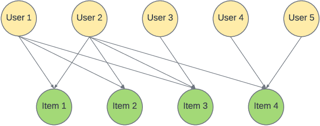 Figure 1 for kNN-Embed: Locally Smoothed Embedding Mixtures For Multi-interest Candidate Retrieval