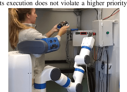 Figure 1 for A constrained control-planning strategy for redundant manipulators