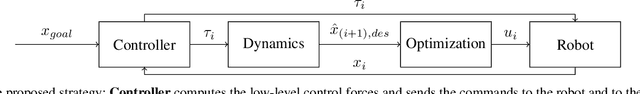Figure 2 for A constrained control-planning strategy for redundant manipulators