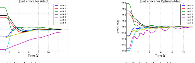 Figure 4 for A constrained control-planning strategy for redundant manipulators