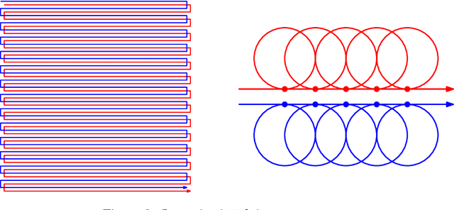 Figure 3 for Sampling-based bottleneck pathfinding with applications to Frechet matching