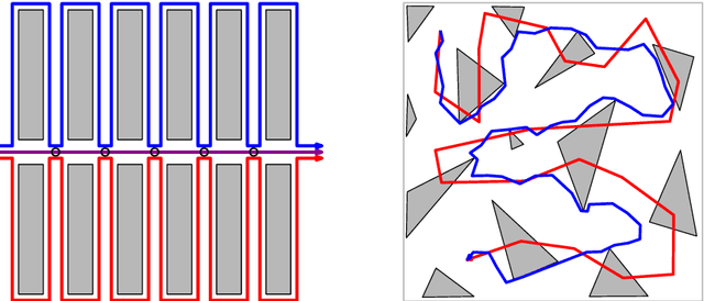 Figure 4 for Sampling-based bottleneck pathfinding with applications to Frechet matching