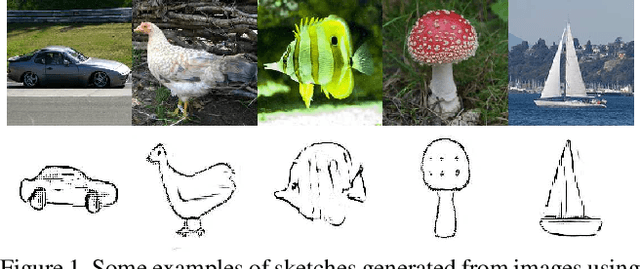 Figure 1 for Synthesizing human-like sketches from natural images using a conditional convolutional decoder