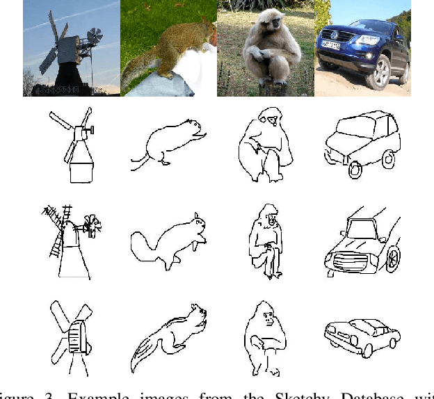 Figure 4 for Synthesizing human-like sketches from natural images using a conditional convolutional decoder