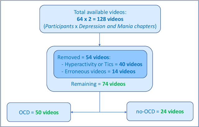 Figure 1 for Computational behavior recognition in child and adolescent psychiatry: A statistical and machine learning analysis plan