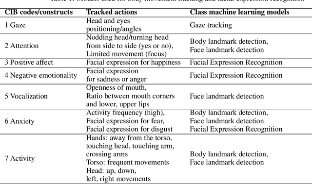 Figure 2 for Computational behavior recognition in child and adolescent psychiatry: A statistical and machine learning analysis plan