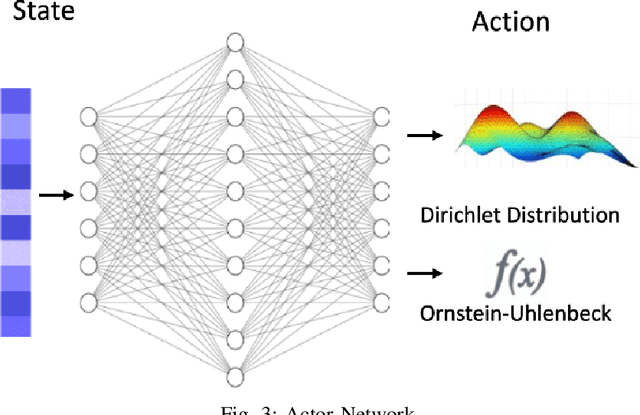 Figure 4 for D3PG: Dirichlet DDGP for Task Partitioning and Offloading with Constrained Hybrid Action Space in Mobile Edge Computing