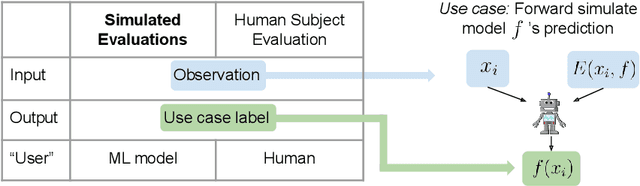 Figure 3 for Use-Case-Grounded Simulations for Explanation Evaluation