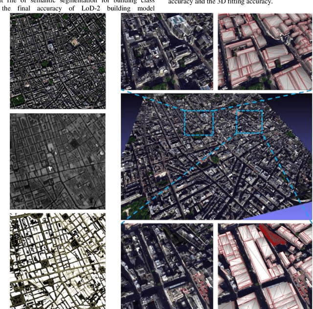 Figure 4 for Sat2lod2: A Software For Automated Lod-2 Modeling From Satellite-Derived Orthophoto And Digital Surface Model