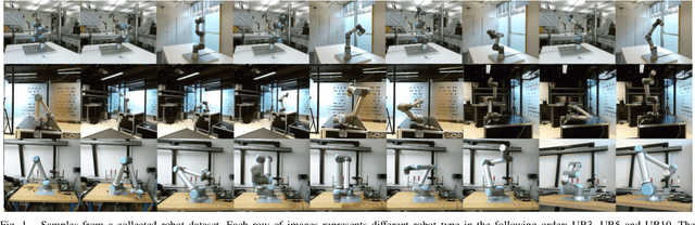 Figure 1 for Robot Localisation and 3D Position Estimation Using a Free-Moving Camera and Cascaded Convolutional Neural Networks