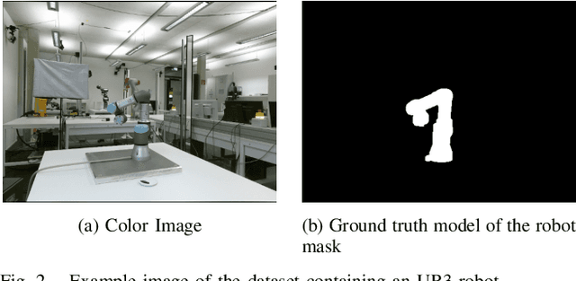 Figure 2 for Robot Localisation and 3D Position Estimation Using a Free-Moving Camera and Cascaded Convolutional Neural Networks