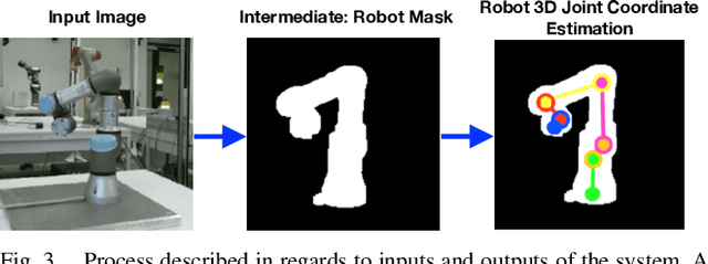 Figure 3 for Robot Localisation and 3D Position Estimation Using a Free-Moving Camera and Cascaded Convolutional Neural Networks