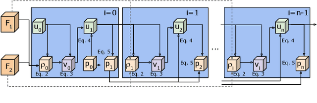 Figure 3 for Representation Flow for Action Recognition