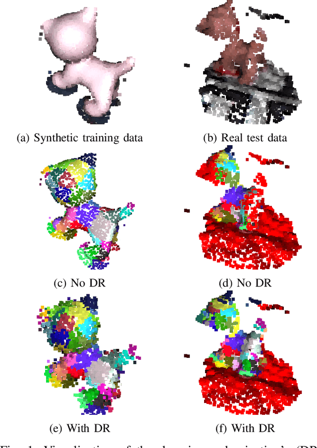 Figure 1 for ParaPose: Parameter and Domain Randomization Optimization for Pose Estimation using Synthetic Data