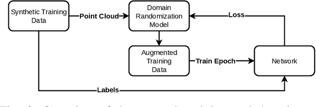 Figure 2 for ParaPose: Parameter and Domain Randomization Optimization for Pose Estimation using Synthetic Data