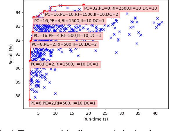 Figure 4 for ParaPose: Parameter and Domain Randomization Optimization for Pose Estimation using Synthetic Data