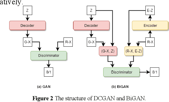 Figure 2 for Synchronous Adversarial Feature Learning for LiDAR based Loop Closure Detection