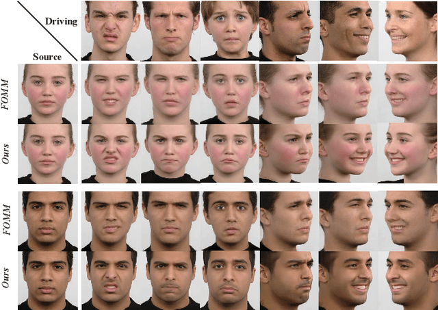 Figure 1 for LI-Net: Large-Pose Identity-Preserving Face Reenactment Network