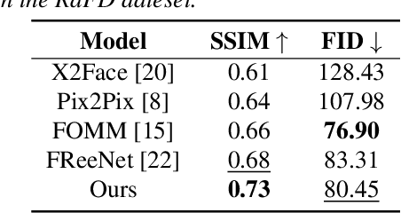 Figure 2 for LI-Net: Large-Pose Identity-Preserving Face Reenactment Network